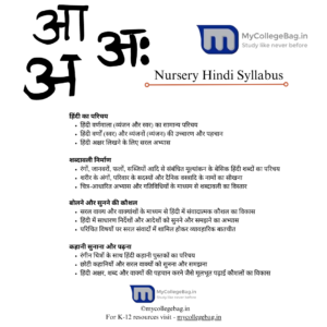 Nursery Syllabus - Download For Free In PDF