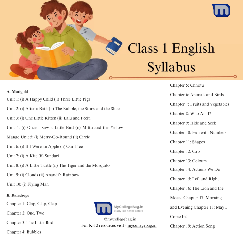 Class 1 English Syllabus