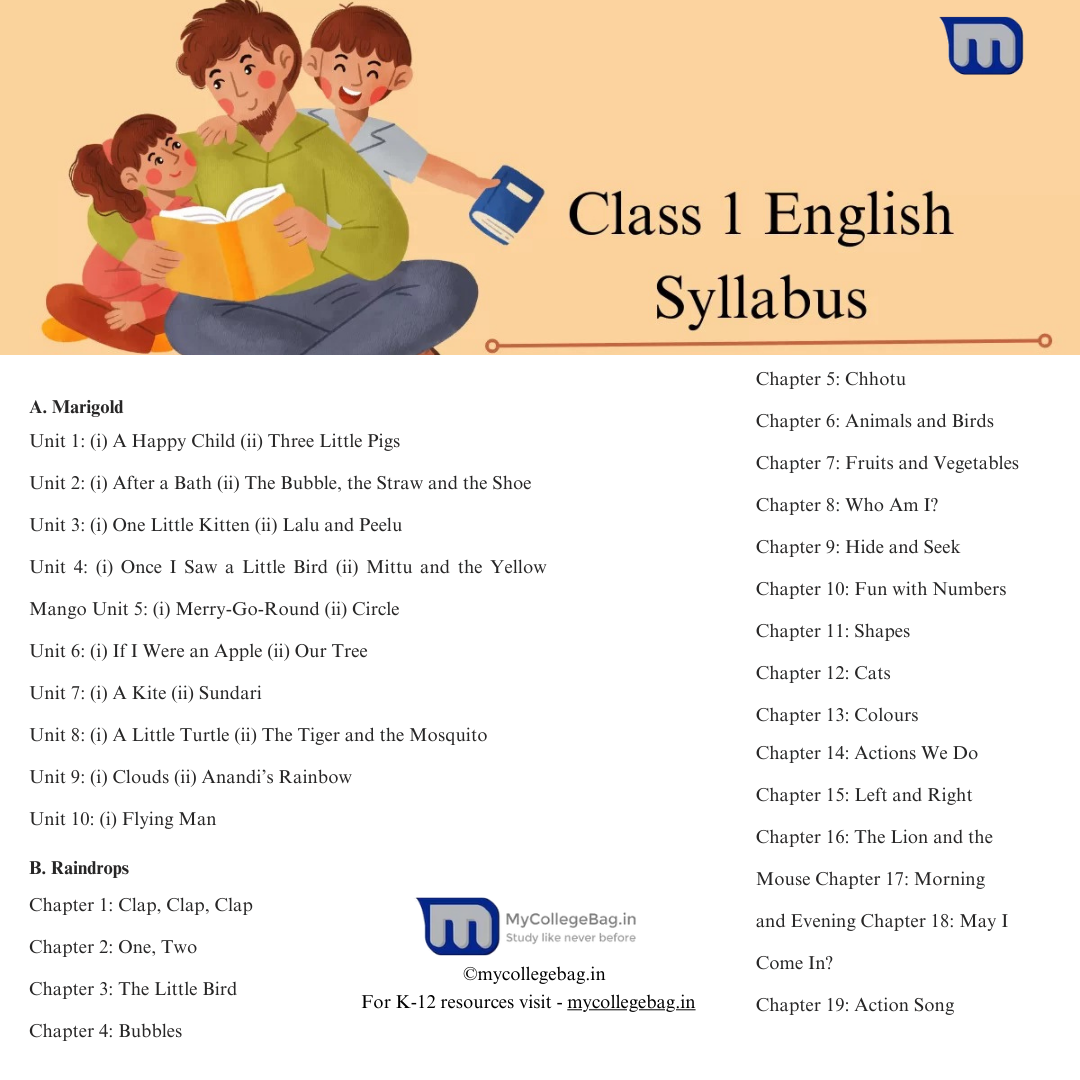 cbse-class-1-syllabus-download-for-free-in-pdf-2023