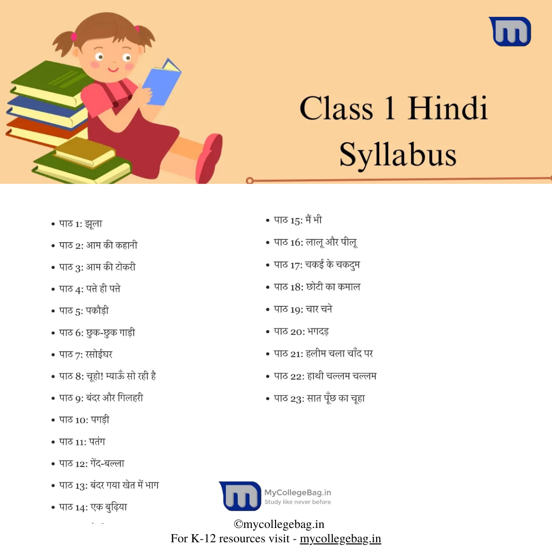 Cbse Class 1 Syllabus Download For Free In Pdf 2023 1999