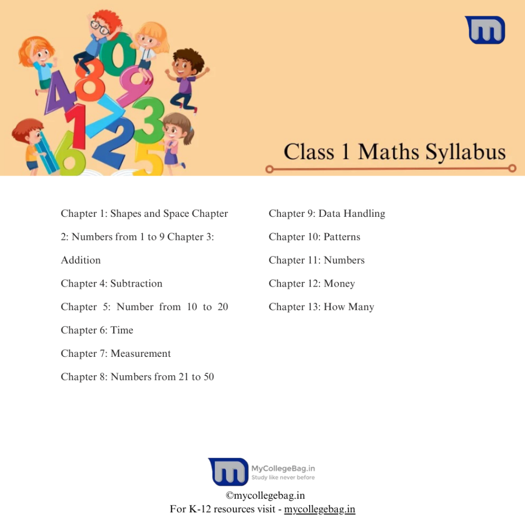 CLASS 1 Maths Syllabus