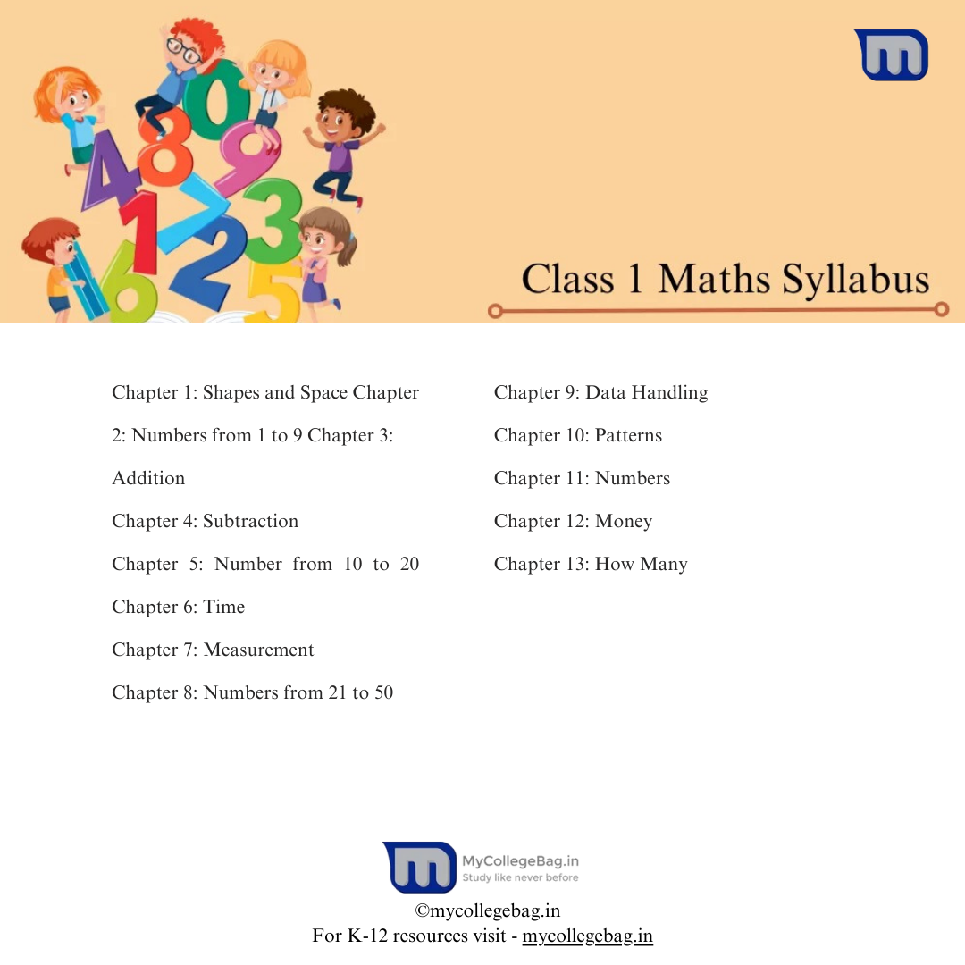 Cbse Class 1 Syllabus Download For Free In Pdf 2023 7768